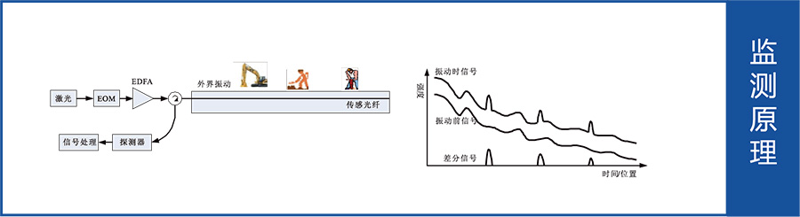 X10-YJ預(yù)警型光纖報警系統(tǒng).jpg