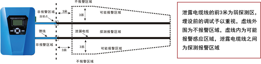 泄露電纜探測器.jpg